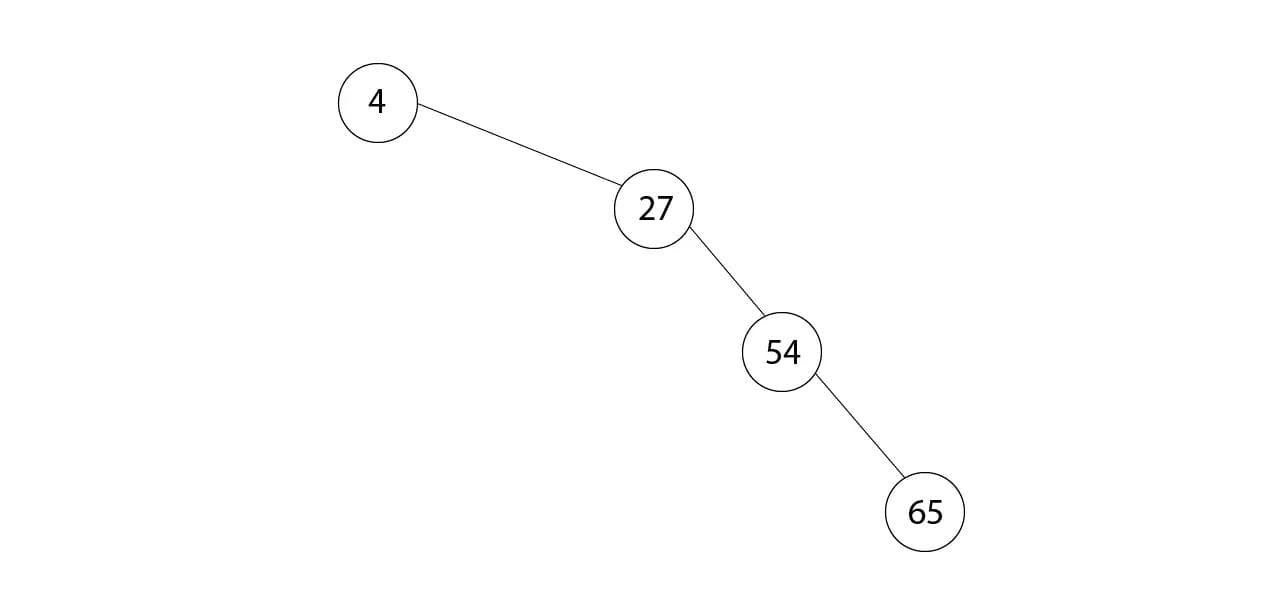Несбалансированное двоичное дерево