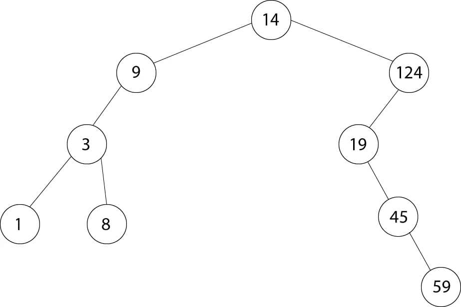 Двоичное дерево поиска