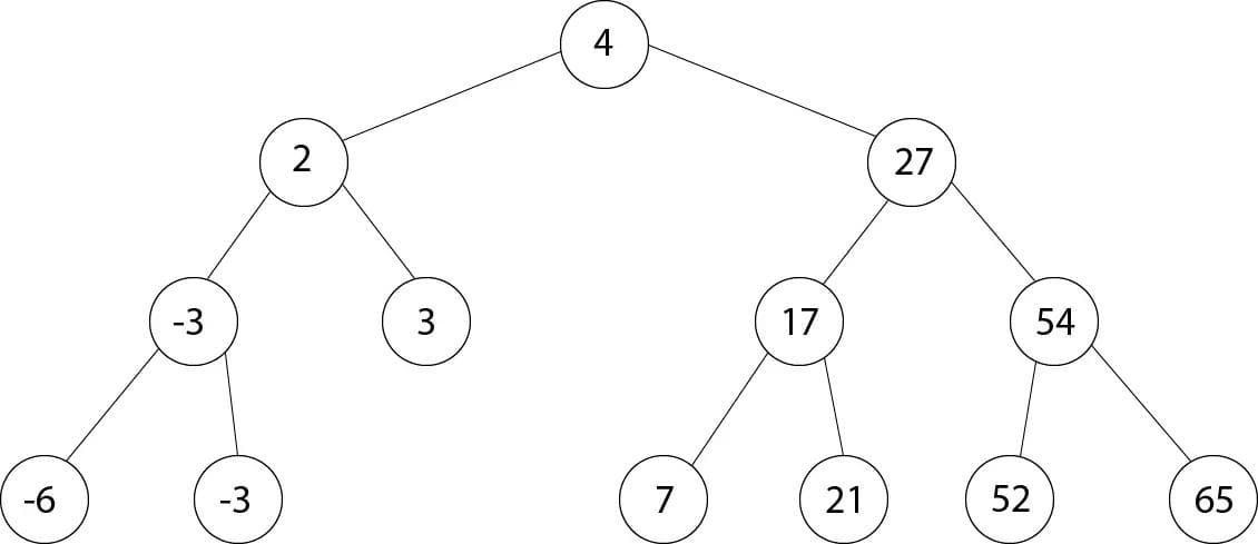 Двоичное дерево